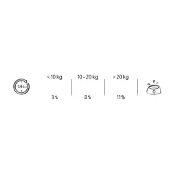 Little Chef Digestion : Friandises naturelles au Potiron